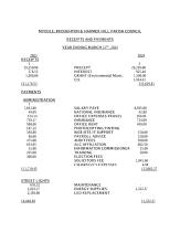 MYDDLE 2023-2024 Receipts  Expenditure